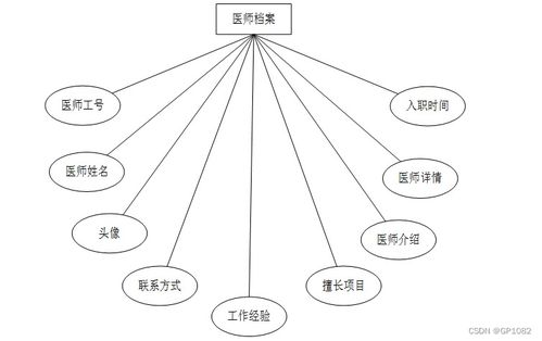 智慧社區(qū)養(yǎng)老服務(wù)系統(tǒng)——基于SSM框架的Java實(shí)現(xiàn)